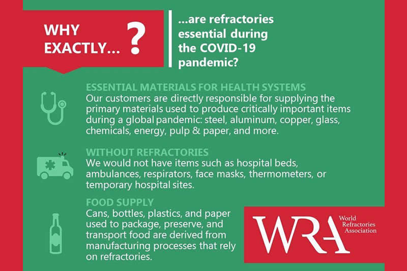 Why Exactly Are Refractories Essential During The COVID 19 Pandemic