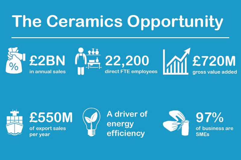 A New Beginning For The British Ceramic Confederation A New Beginning For The British Ceramic Confederation