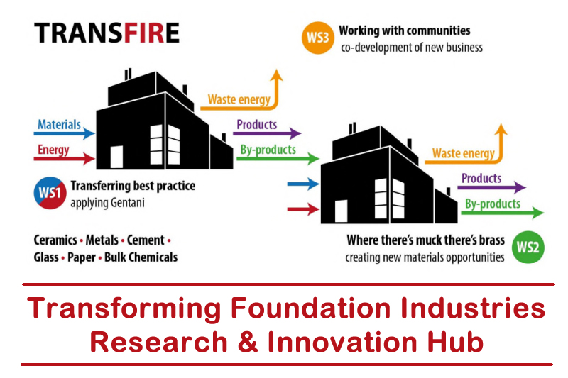 Transforming Foundation Industries Research & Innovation Hub