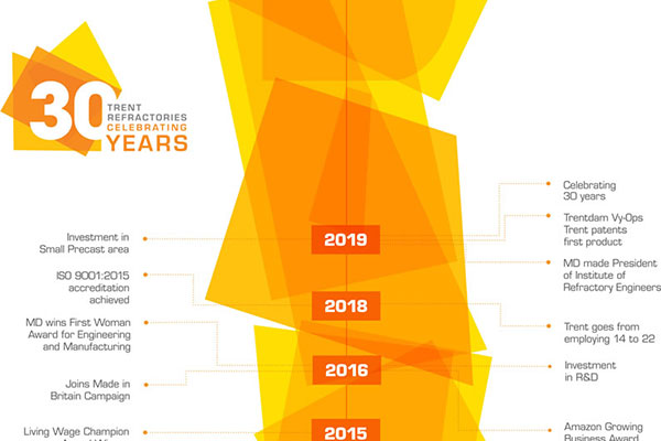 30 Years Celebrated For Trent Refractories In New Timeline